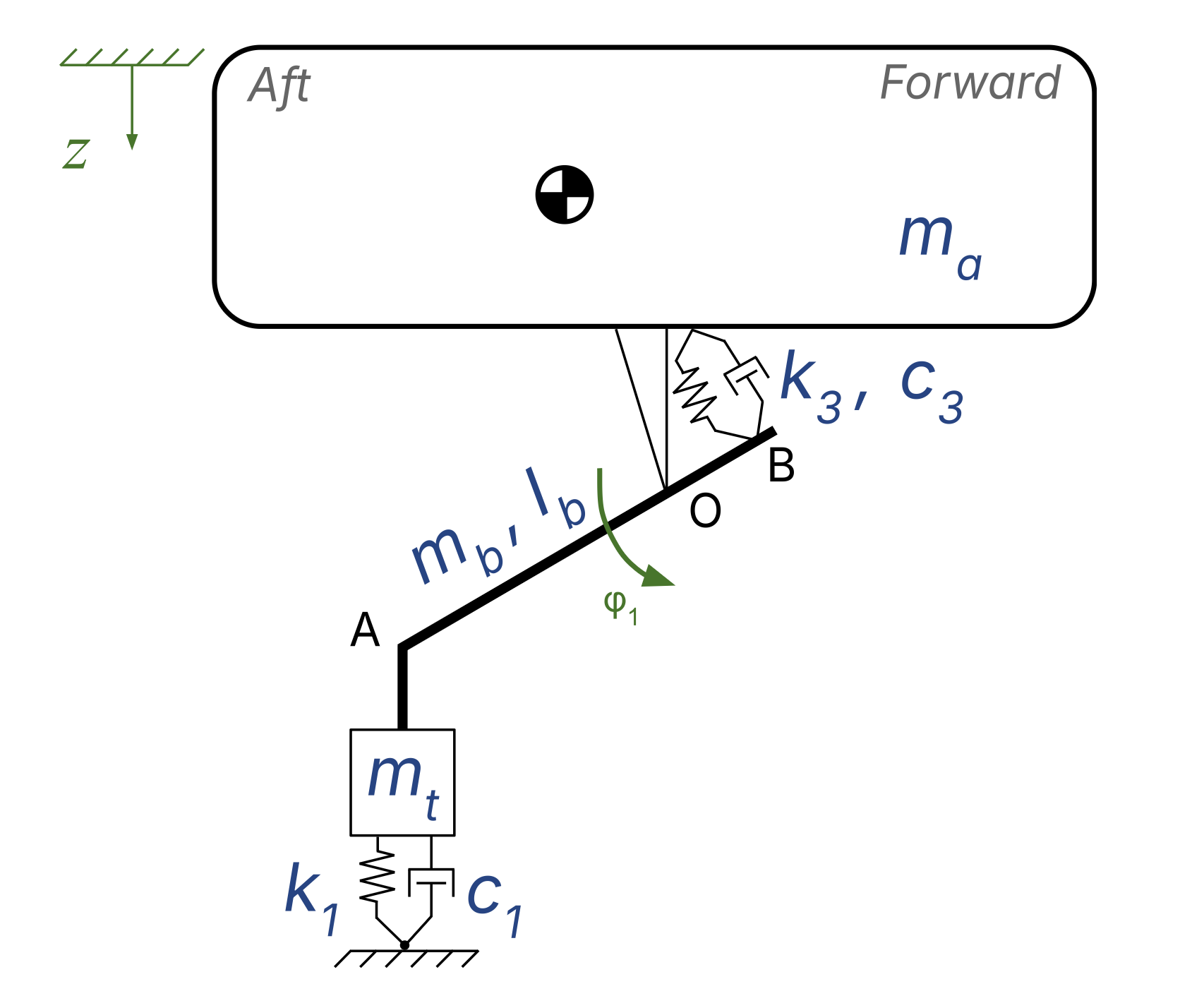 3 DOF model of aircraft and landing gear