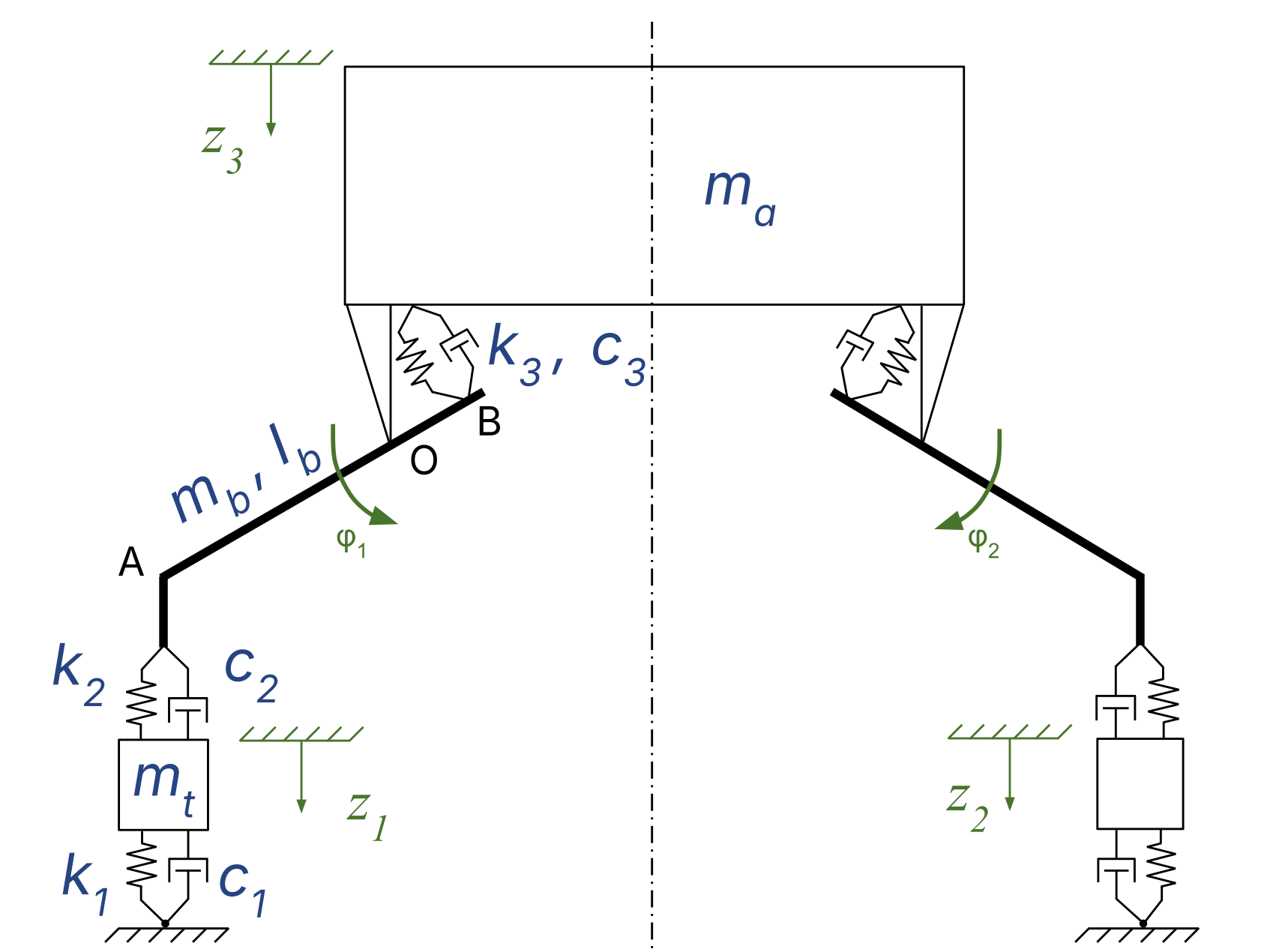 5DOF dynamic model of aircraft and MLG