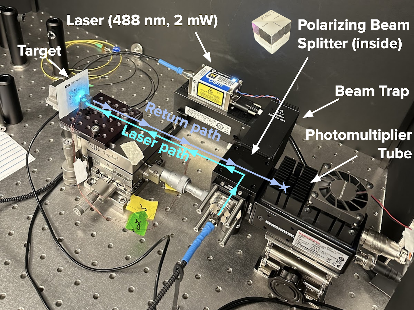 Laser testing setup